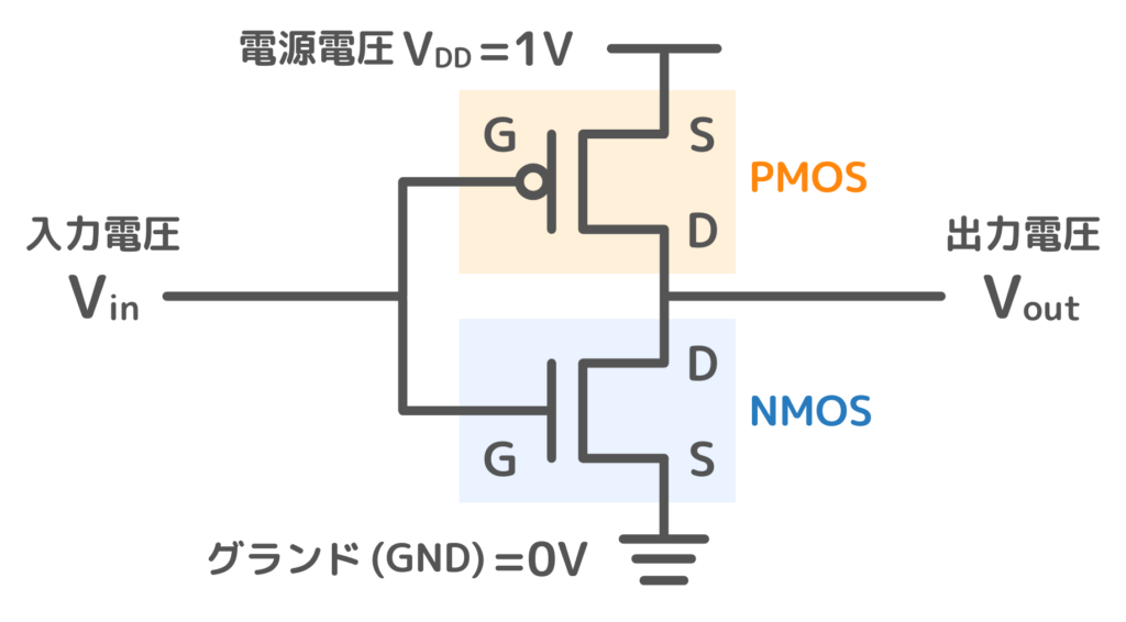 CMOSインバーターの動作原理