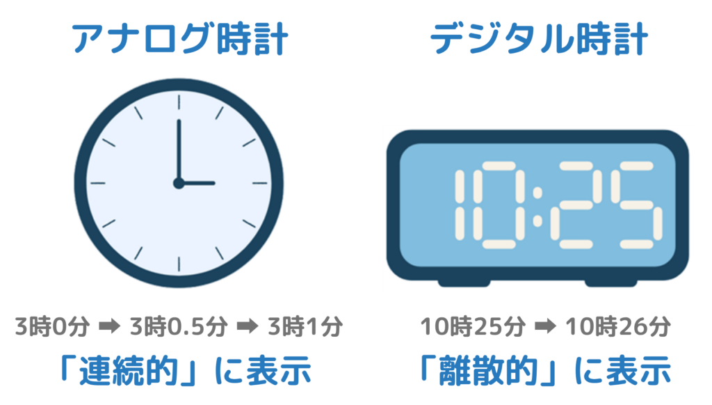 デジタルとアナログの違い