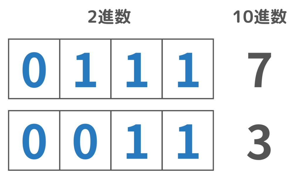 NOT回路・インバーターの活用例・なぜ便利なのか