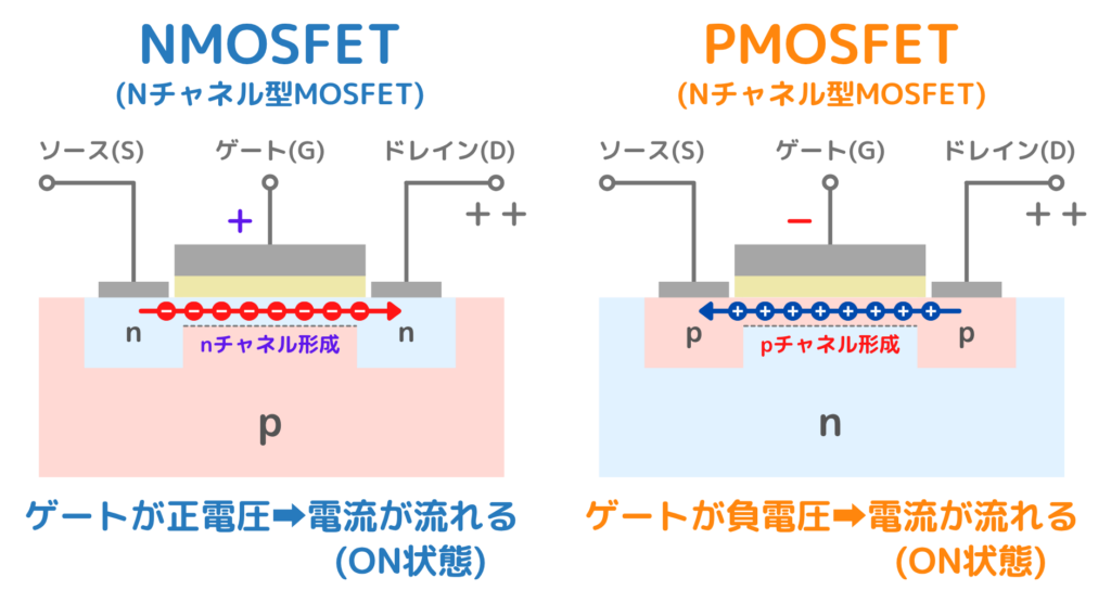 NMOSFETとPMOSFETの違い