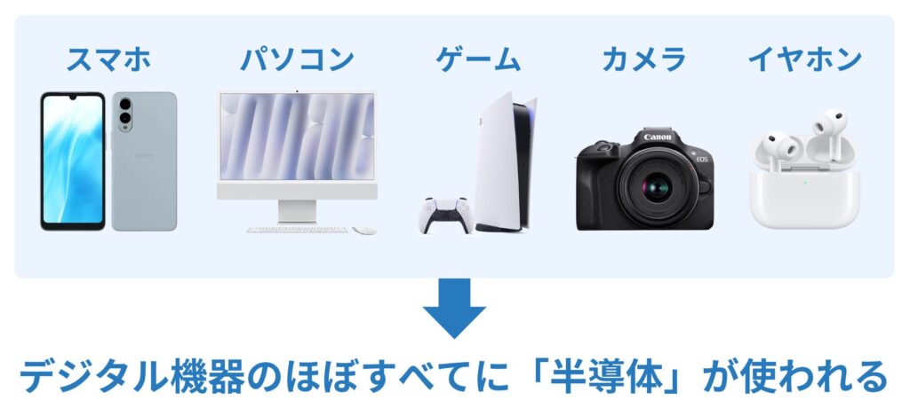半導体が使われているデジタル機器の一例