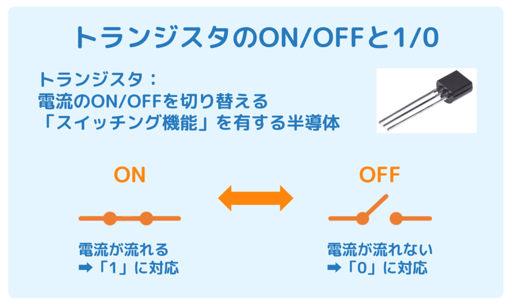 トランジスタのON/OFFと1/0