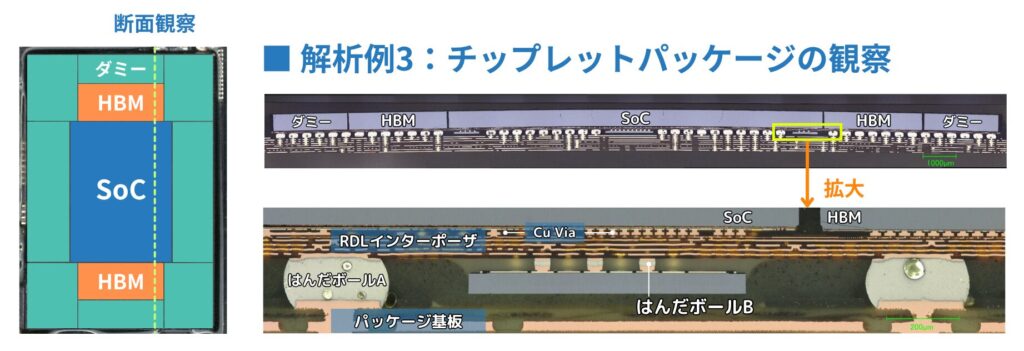 アイテスによる半導体チップレットパッケージによる断面観察例