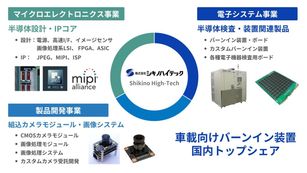 シキノハイテックの主要事業概要