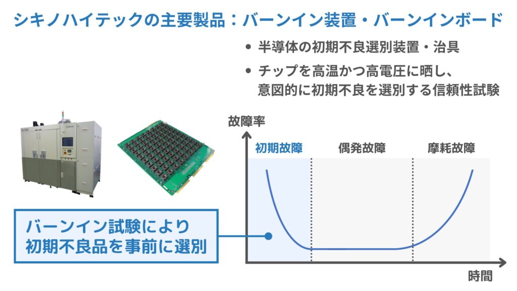 シキノハイテックとバーンイン試験・バーンインボードとは