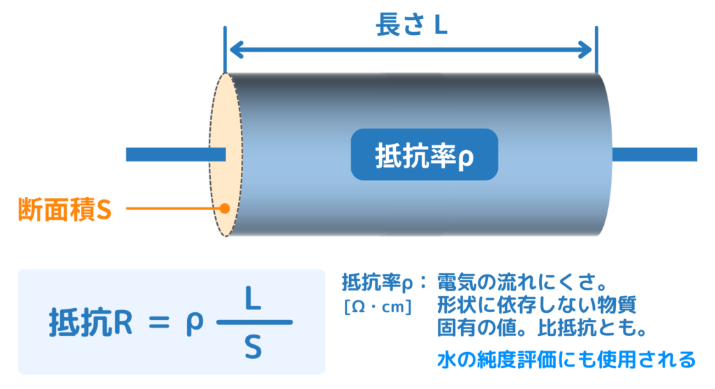 電気抵抗率・比抵抗の定義とは