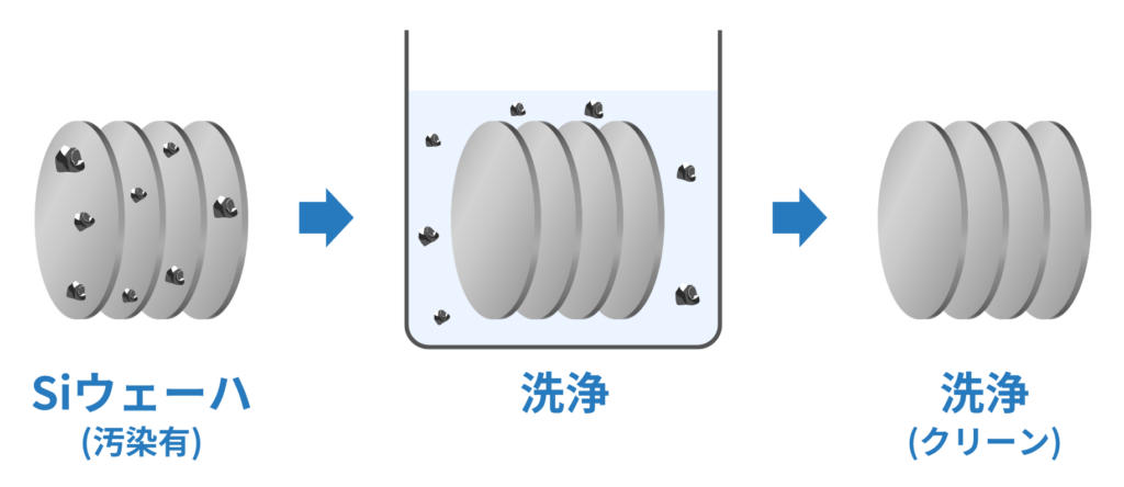 半導体洗浄工程に不可欠な超純水