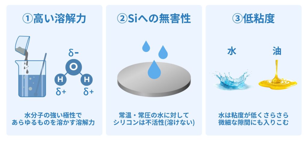 半導体洗浄における水の特異的な性質