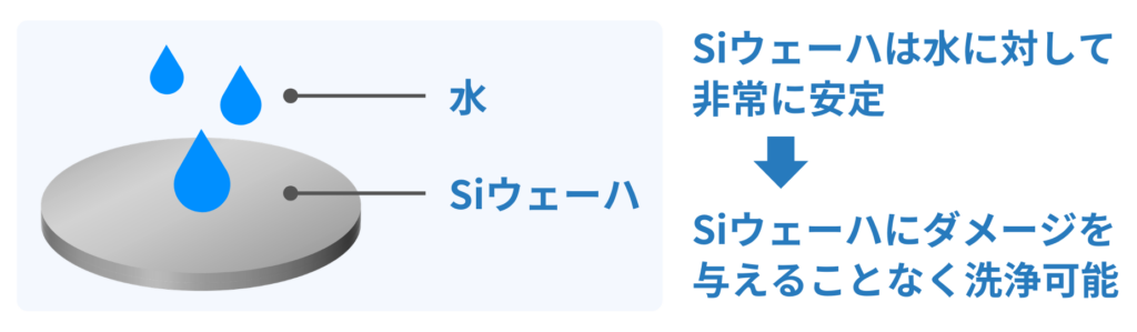 シリコンウェーハは水に対して非常に安定