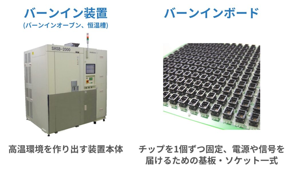 バーンイン装置とバーンインボードの関係