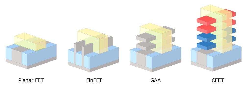 トランジスタ構造の進化:プレーナー・FinFET・GAA・CFET