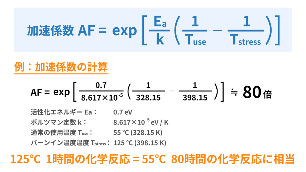 アレニウスの式と加速係数：計算例