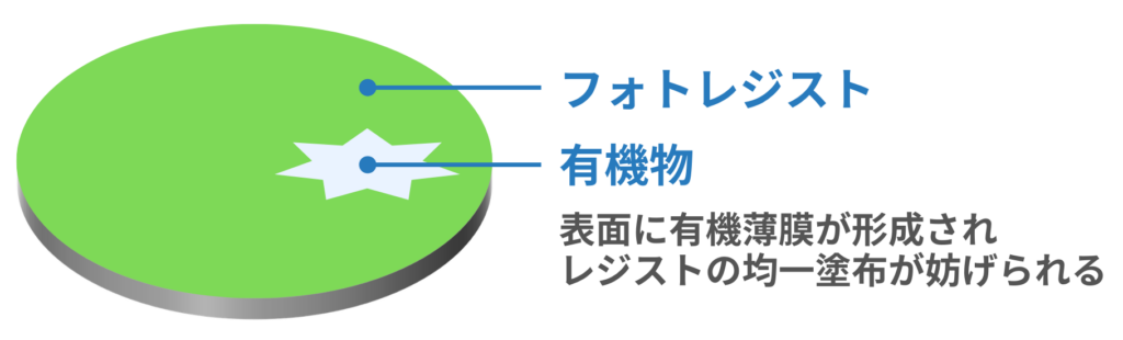 半導体製造に必要な純水におけるTOCの影響