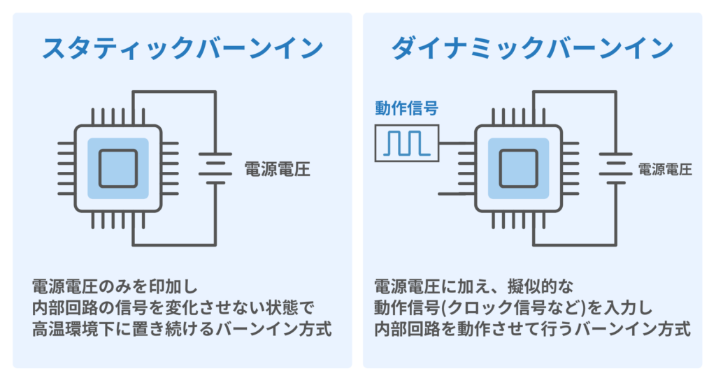 スタティックバーンインとダイナミックバーンインの違い