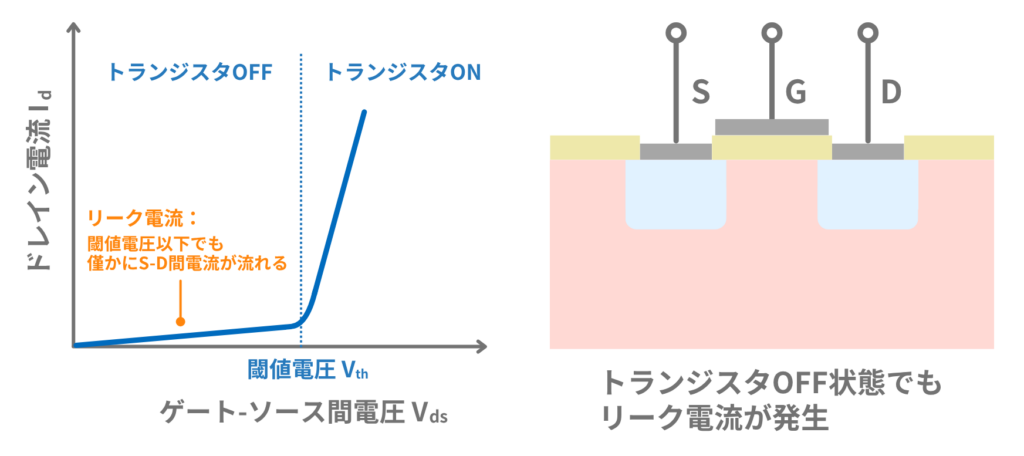 トランジスタのリーク電流とは