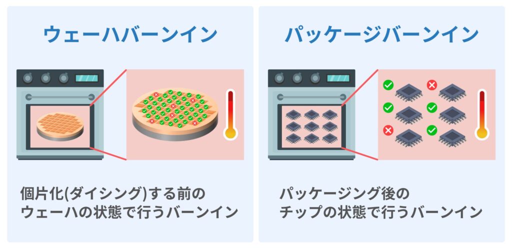 ウェーハバーンインとパッケージバーンインの違い