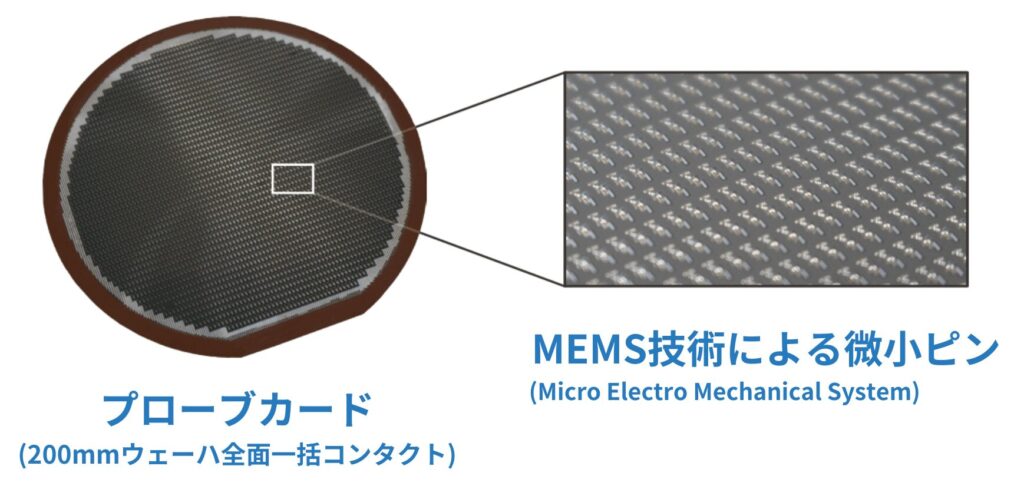 200mm全面プローブカード