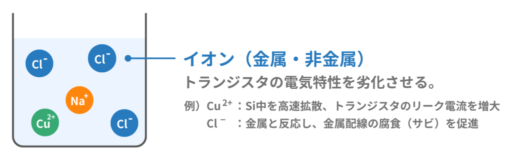 半導体における純水中のイオン影響