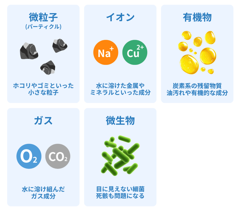 半導体製造に必要な水における不純物の種類
