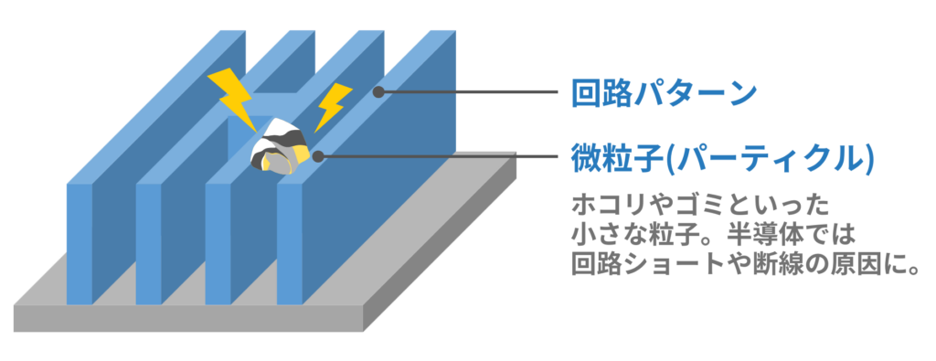 水中の不純物：微粒子と半導体への影響