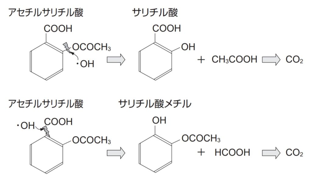 OHラジカルによる化合物の分解